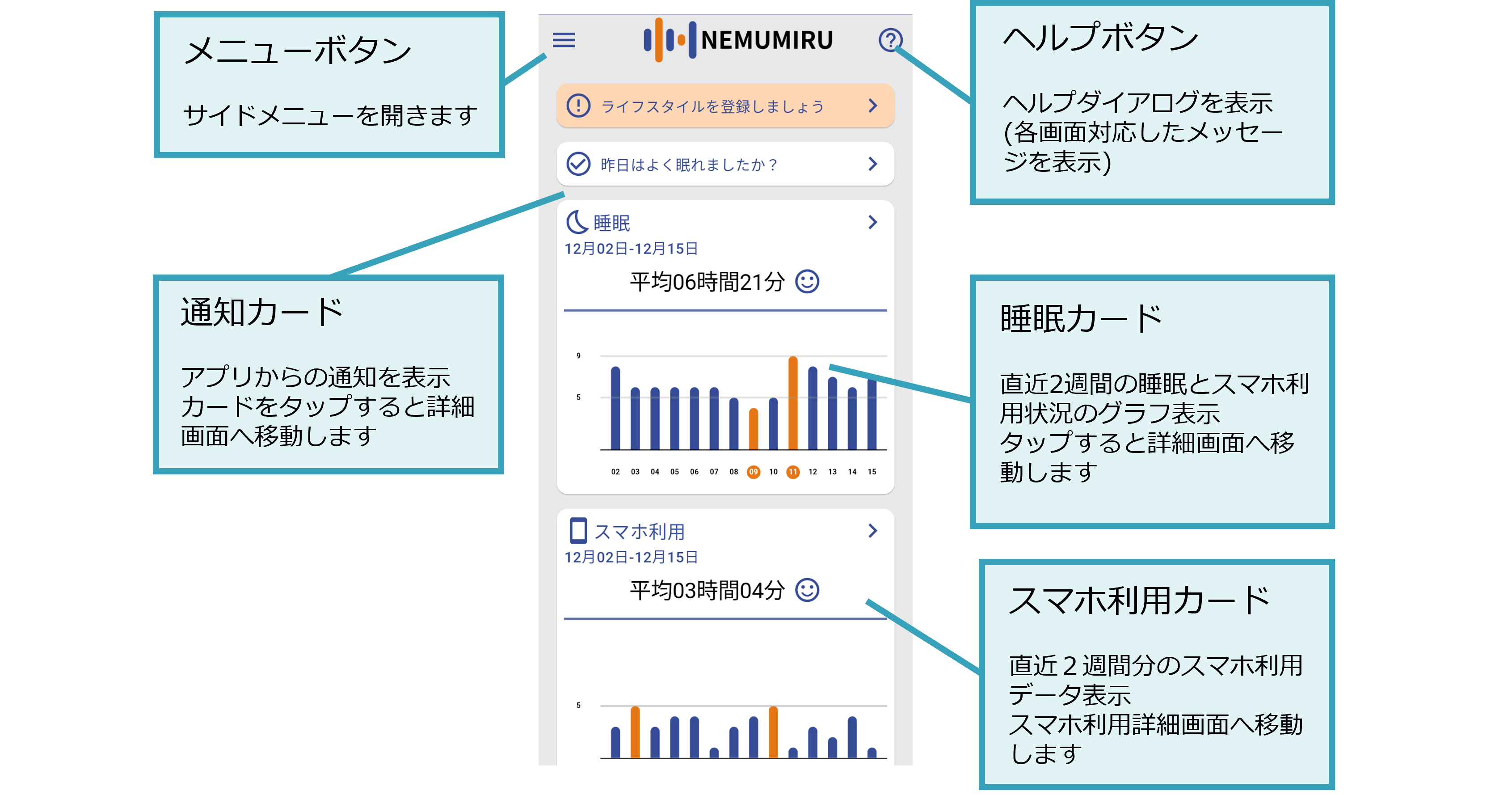 ダッシュボード画面