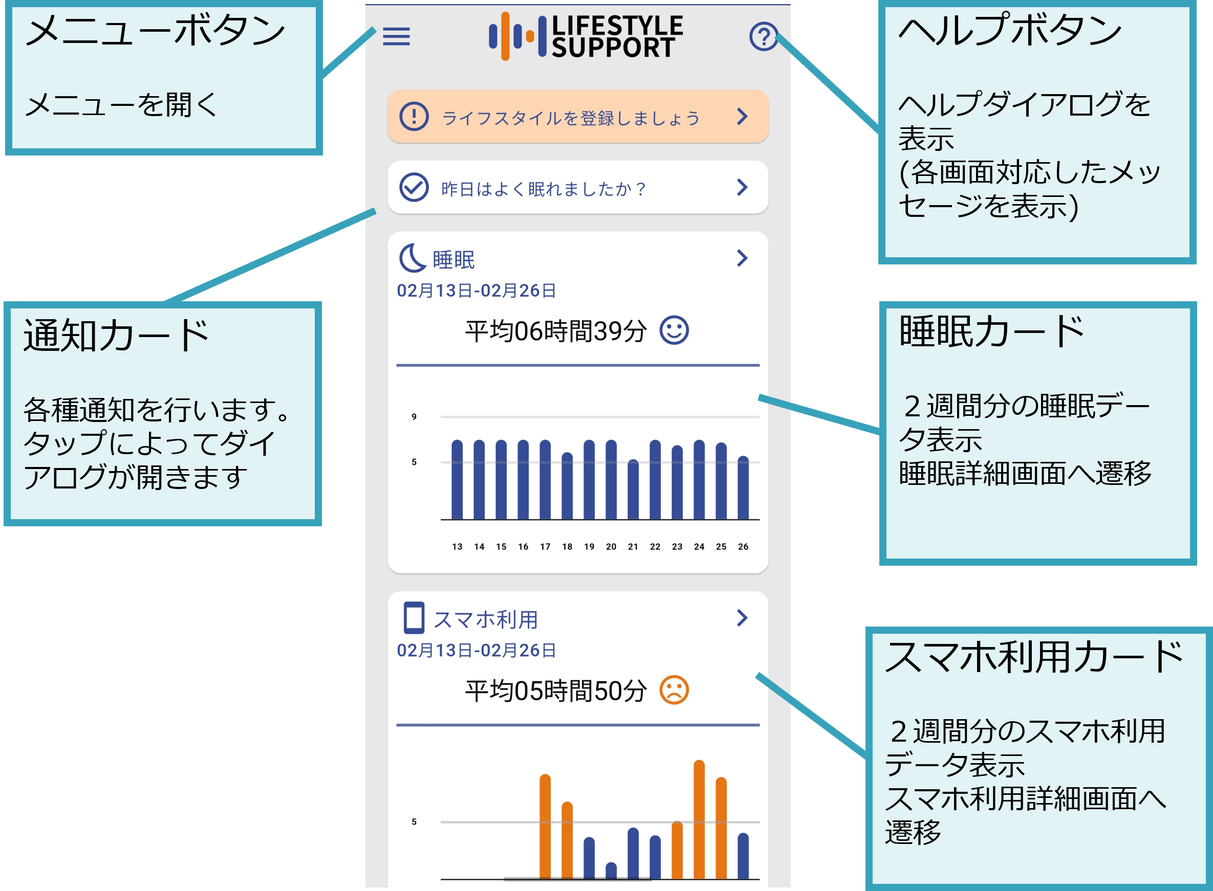 ダッシュボード画面