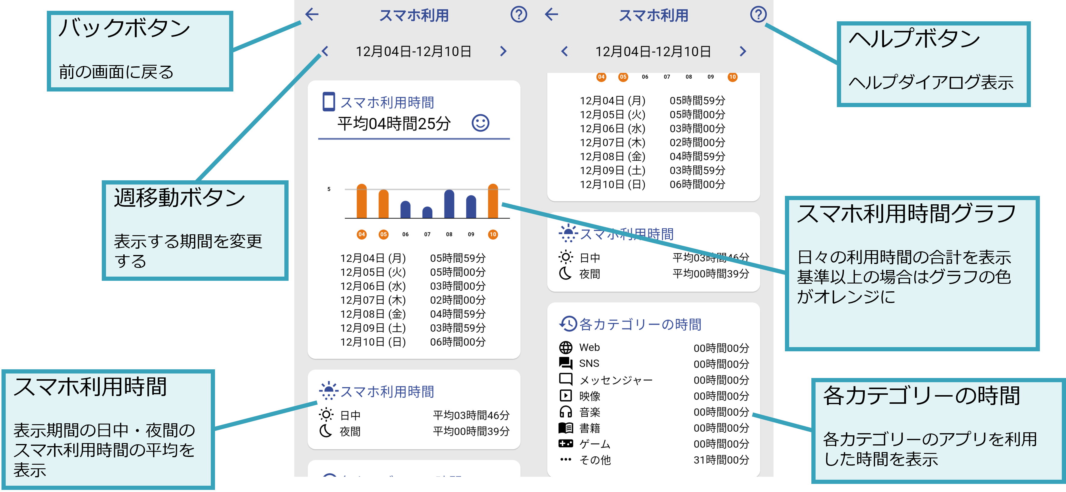 スマホ利用詳細画面